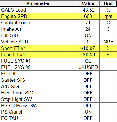 Table